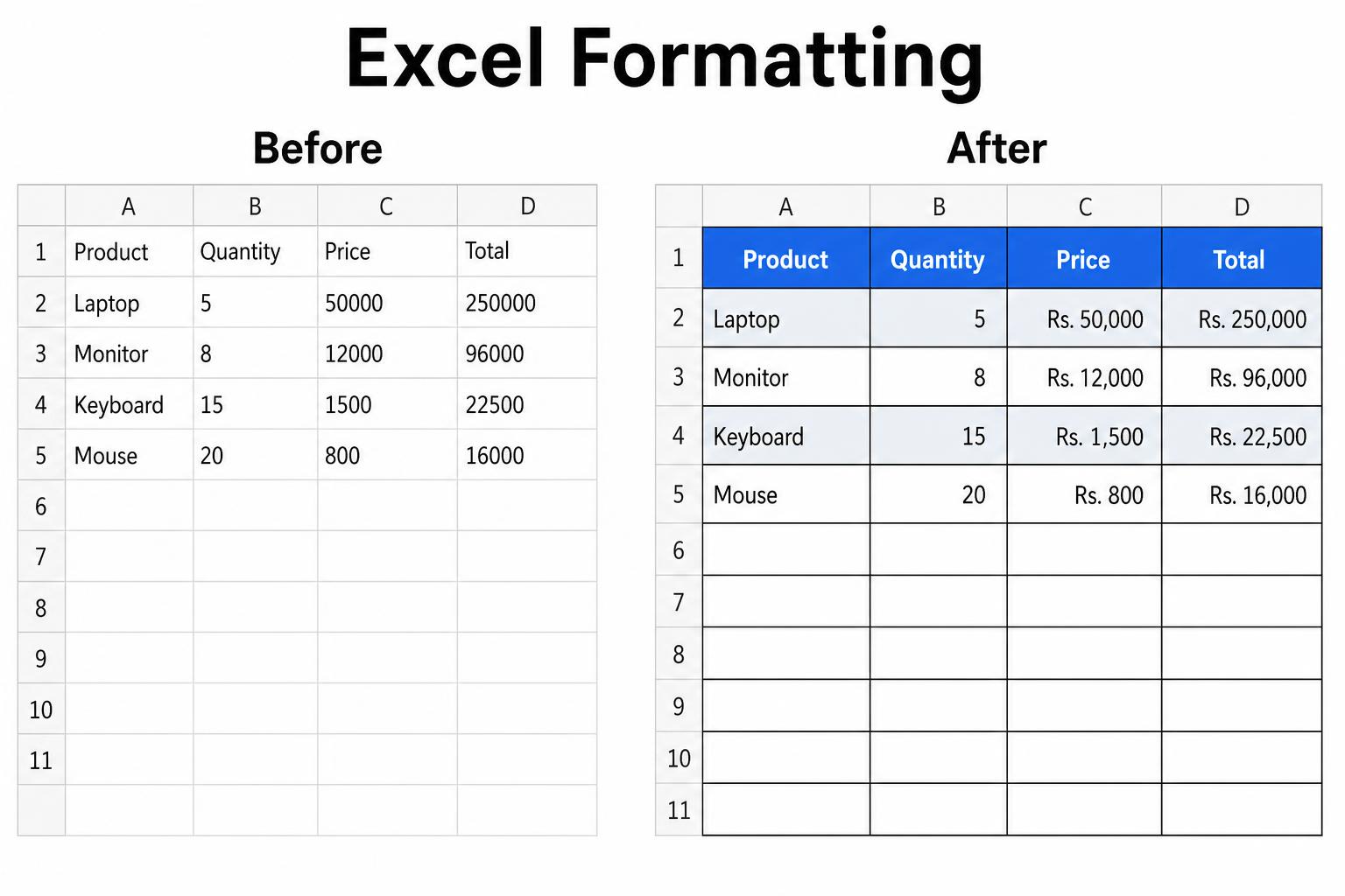 Excel worksheet showing before and after cell formatting with fonts, colors, borders and number formats